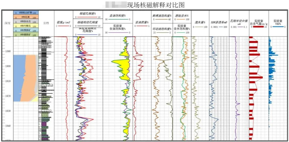 快速！便捷！神開“核磁共振”錄井儀實現規?；瘧?圖2)
